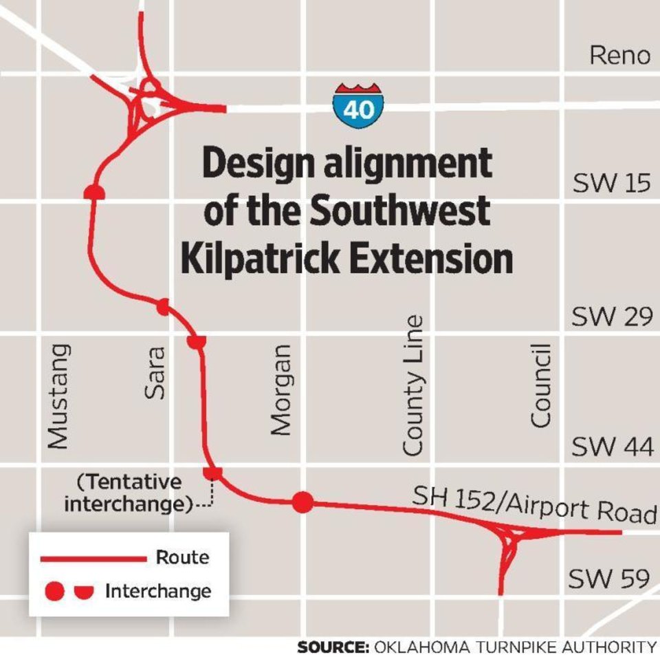 Work Begins on Kilpatrick Turnpike Extension in SW OKC Oklahoma