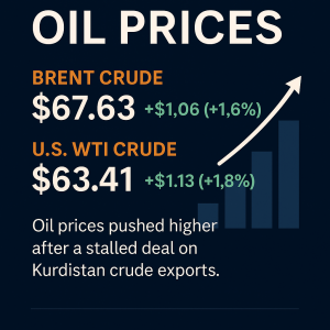 Daily Oil Price Report