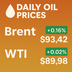graphic showing daily oil prices with Brent and WTI