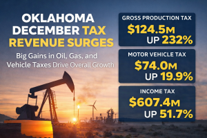 chat graphic for oklahoma december tax revenue
